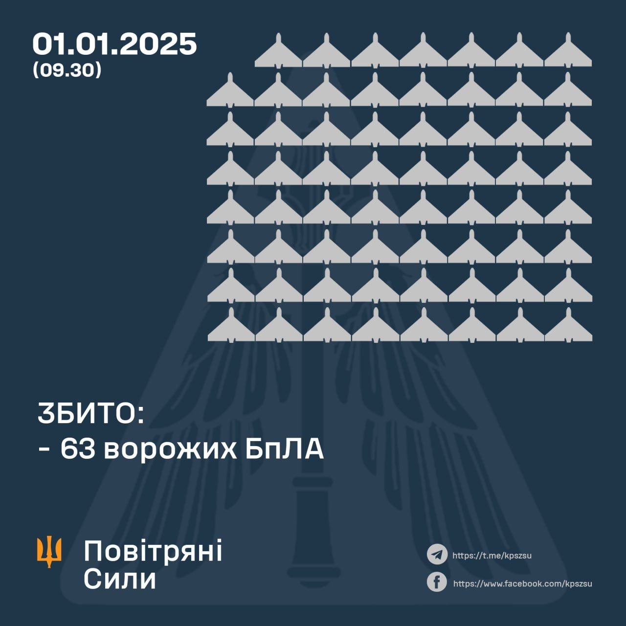 Russian attack: 111 Iranian Shahid drones, 63 shot down (max 12 words)