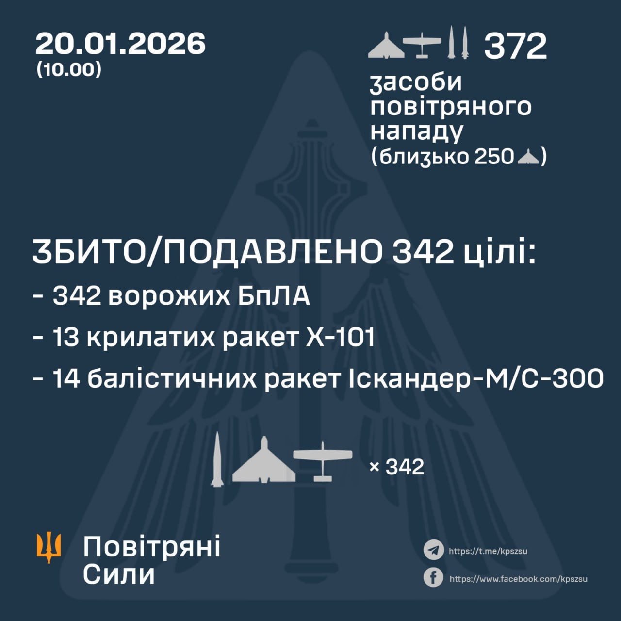 Russia attacked Ukraine with missiles and drones