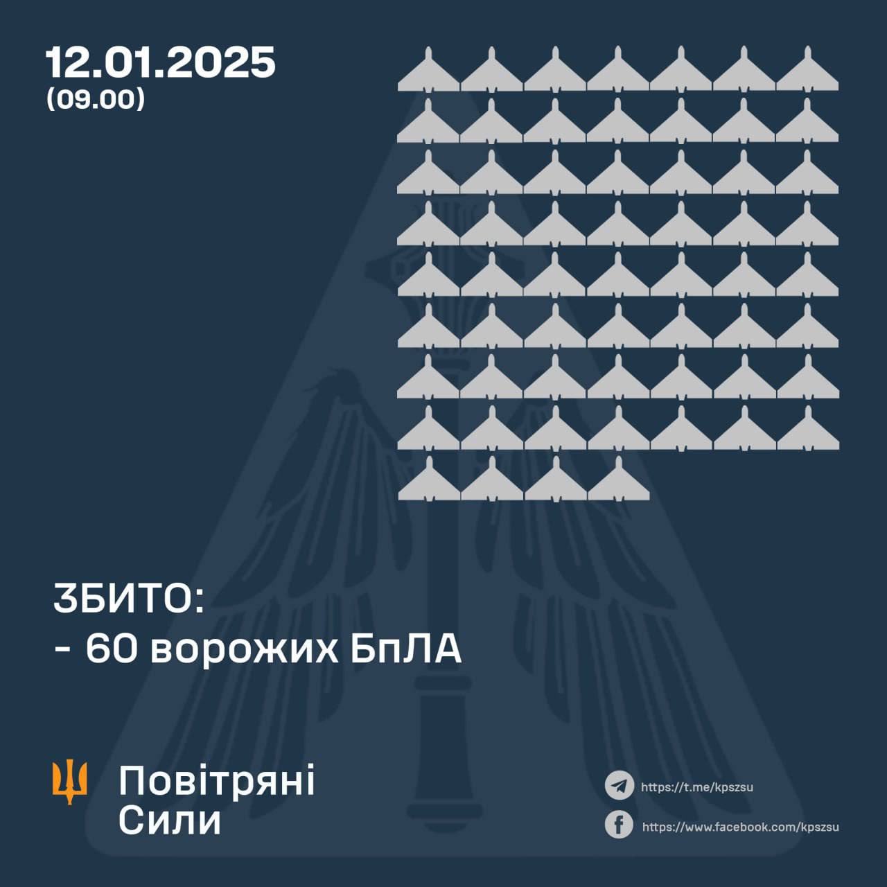 94 Russian drones attack Ukraine; 60 downed, 34 lost tracking