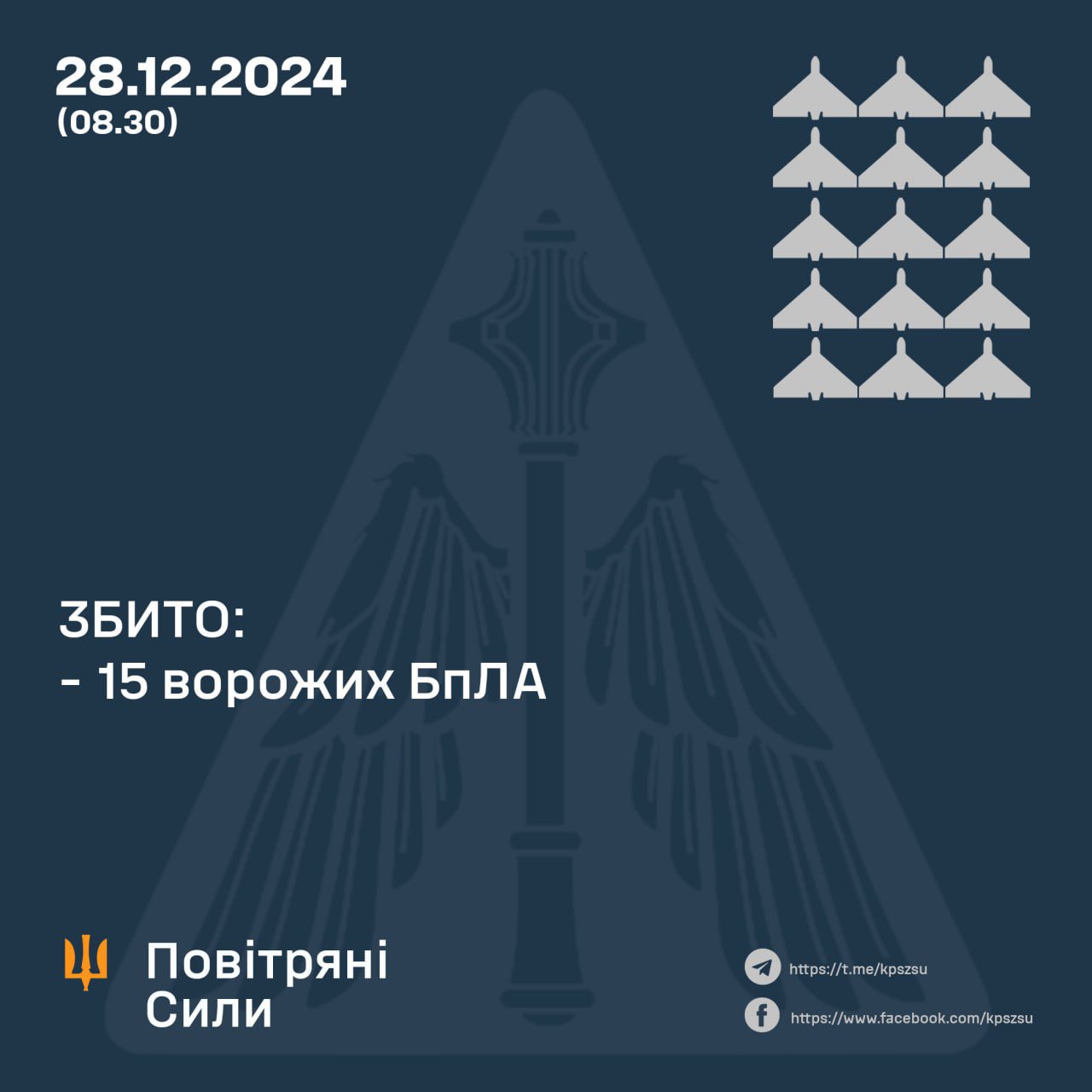 Ukrainian air force shoots down 15 of 16 Russian UAVs at night