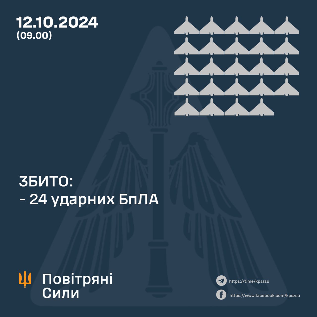 Ukrainian defense shoots down 24 of 28 Russian kamikaze drones