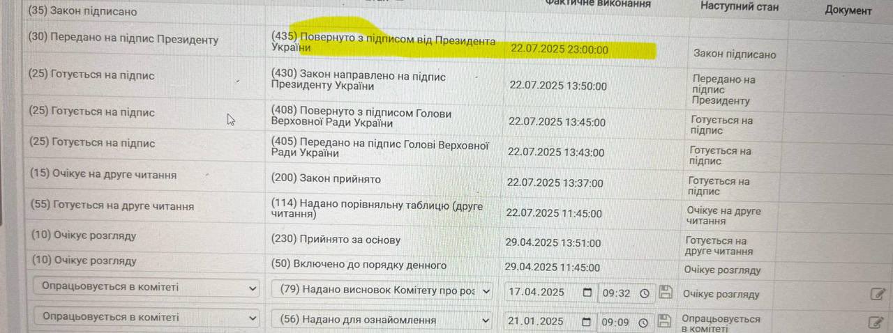Zelensky signs pro-anticorruption supervision law