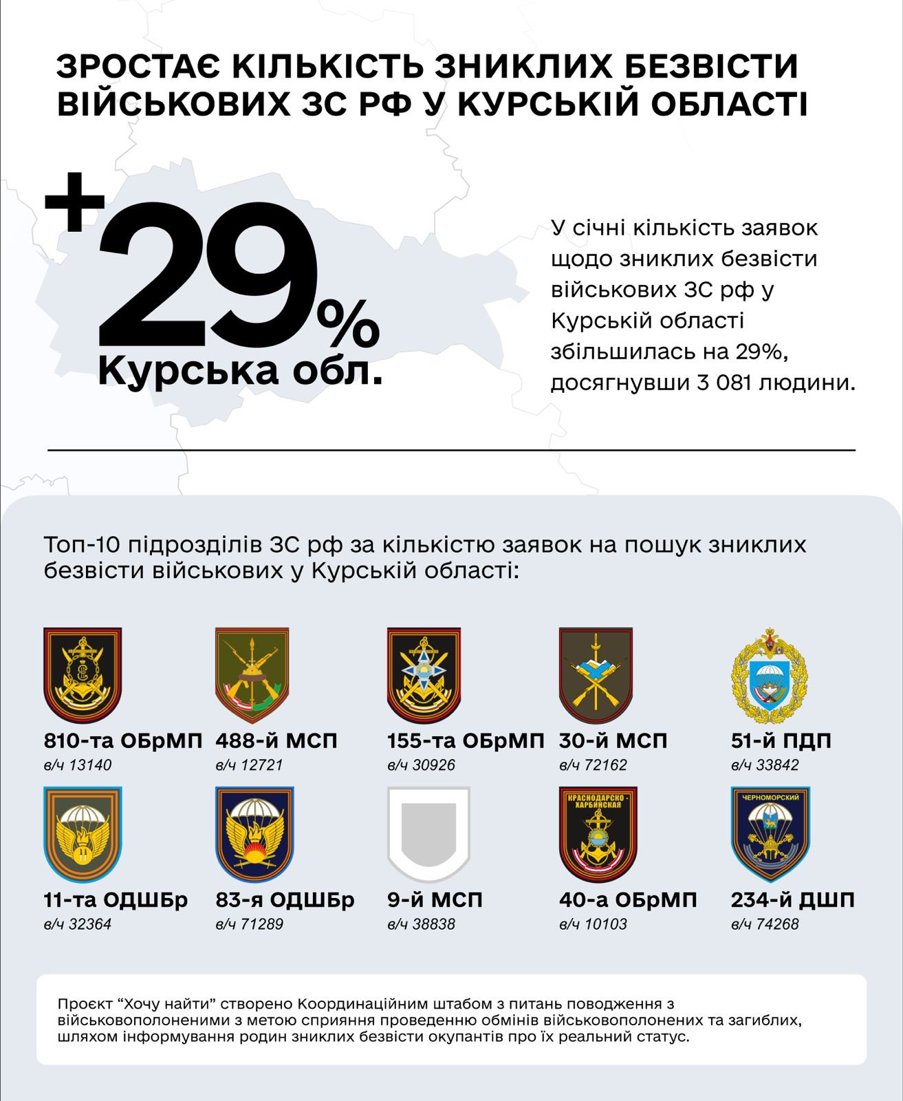 Statistical showcase: families of missing Russian invaders