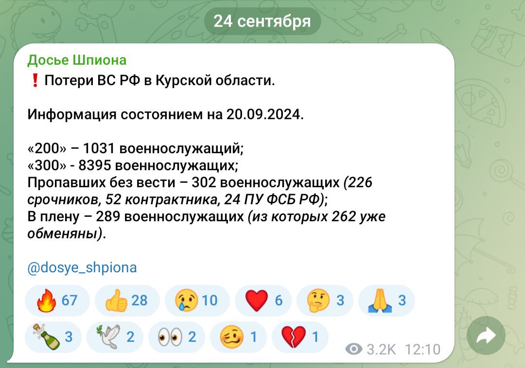 Russian forces losses in Kursk: 1,031 dead, 8,395 wounded, 302 missing