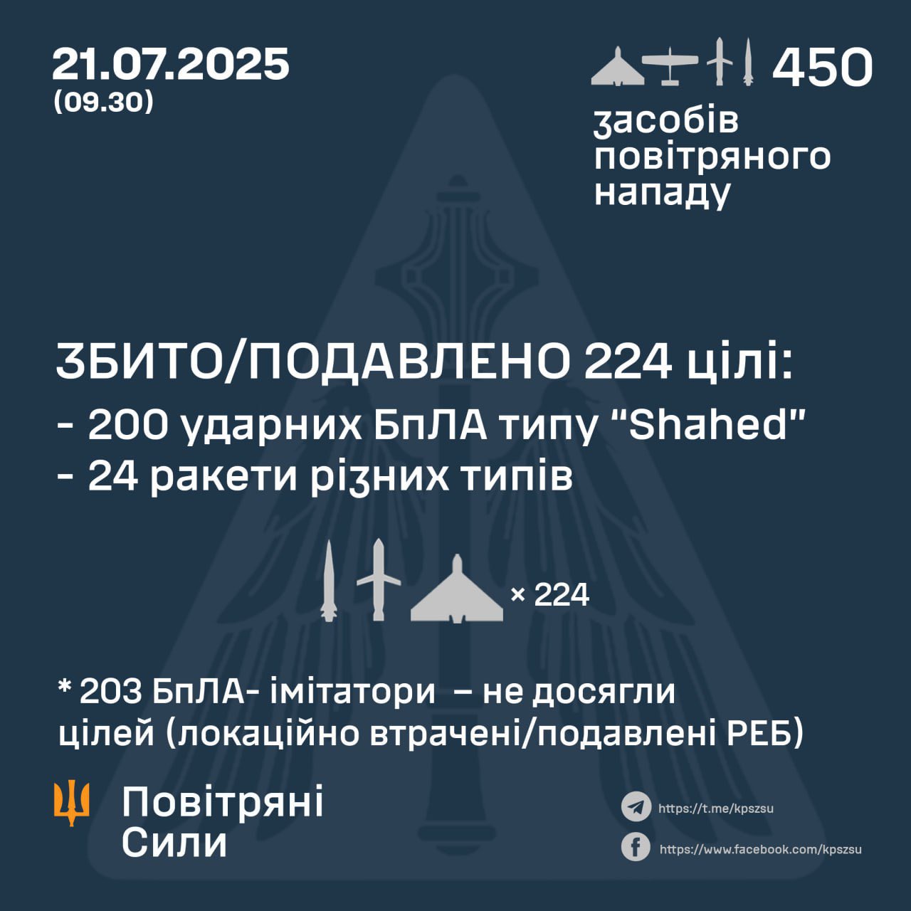 Russia Launches 426 Drones and Missiles at Ukraine