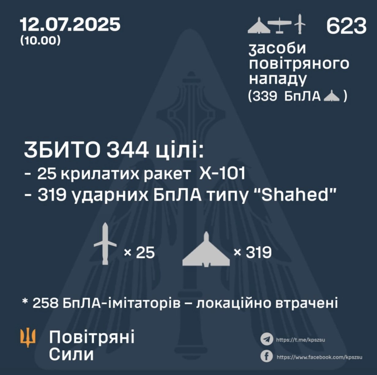 344 Russian air targets intercepted in Ukraine