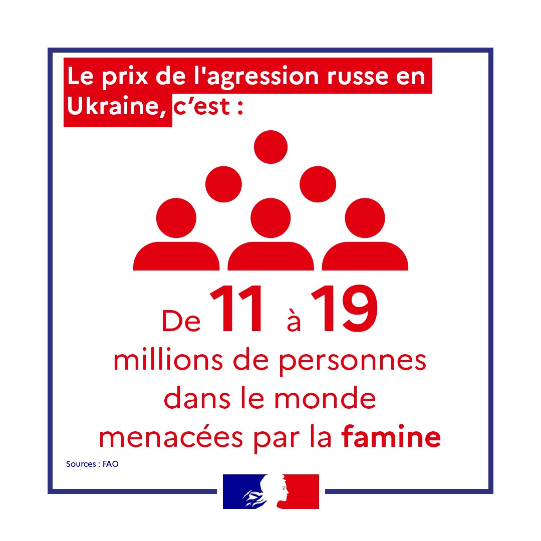 War in Ukraine and Port Blockades: Risk of Famine in Africa