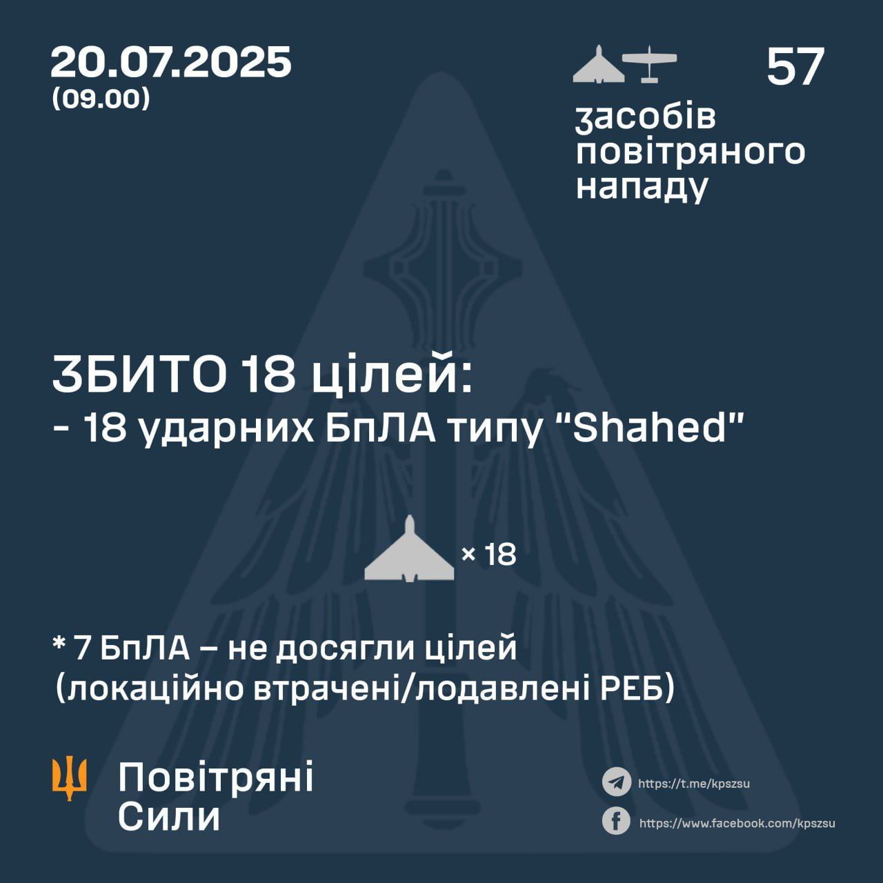 18 Strike UAVs Downed, 7 Lost/Suppressed by EW, Attack from RF