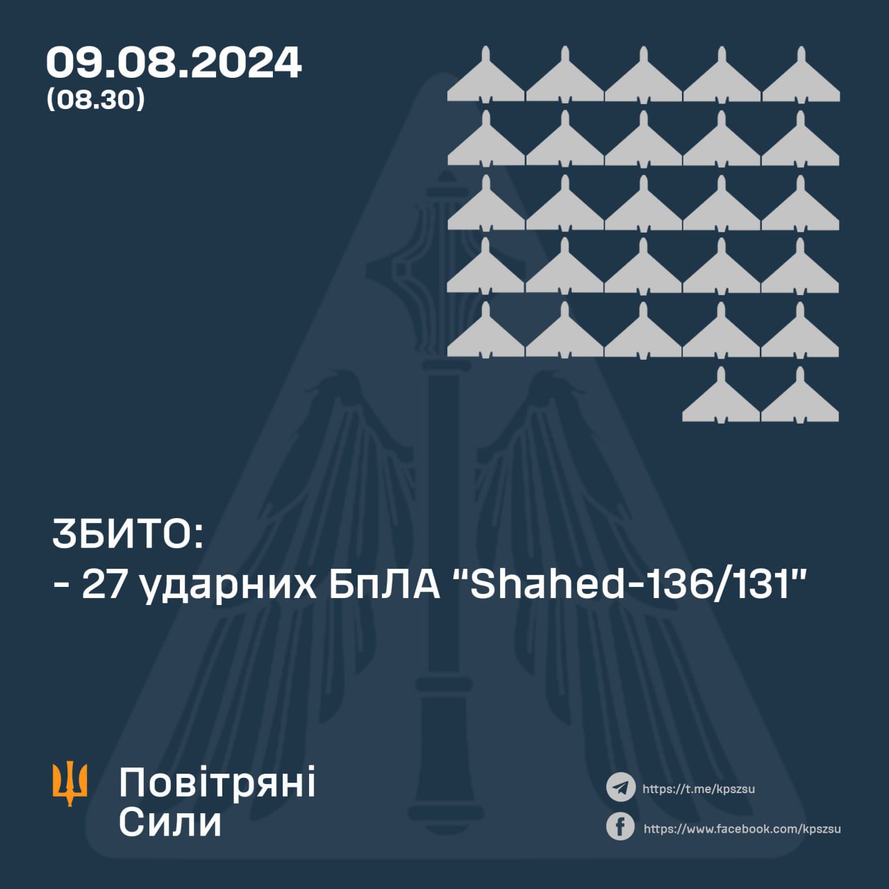 Ukraine downs all 27 Russian Shahed drones overnight