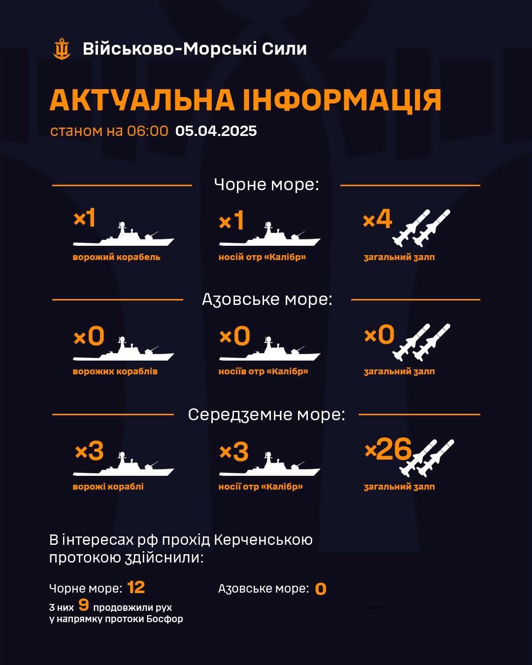 Enemy ships with Kalibr missiles in seas