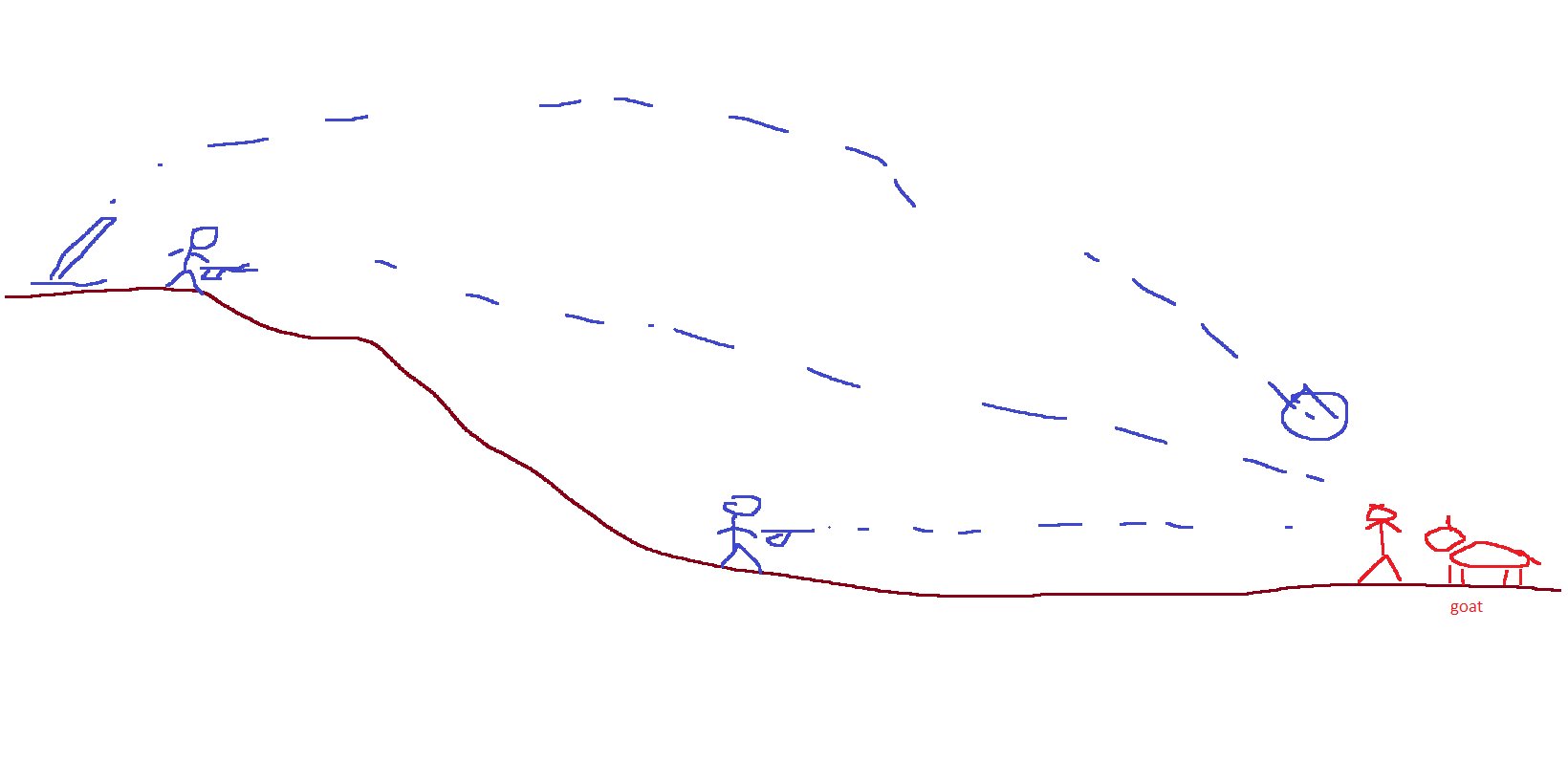 Hypothesis on movements at Severodonetsk and Lysychansk