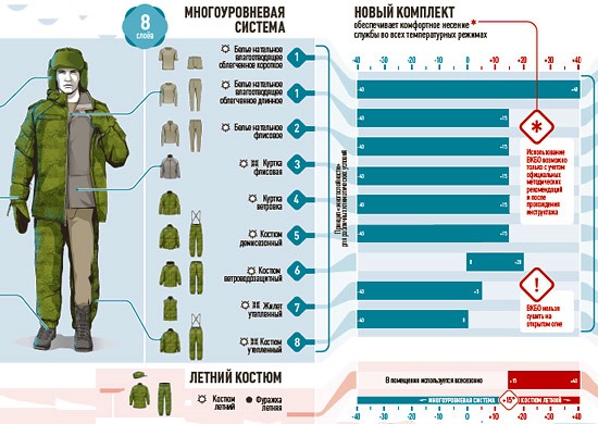 VKPO, 6B45, 6B47: Superior Russian military gear compared to older models.