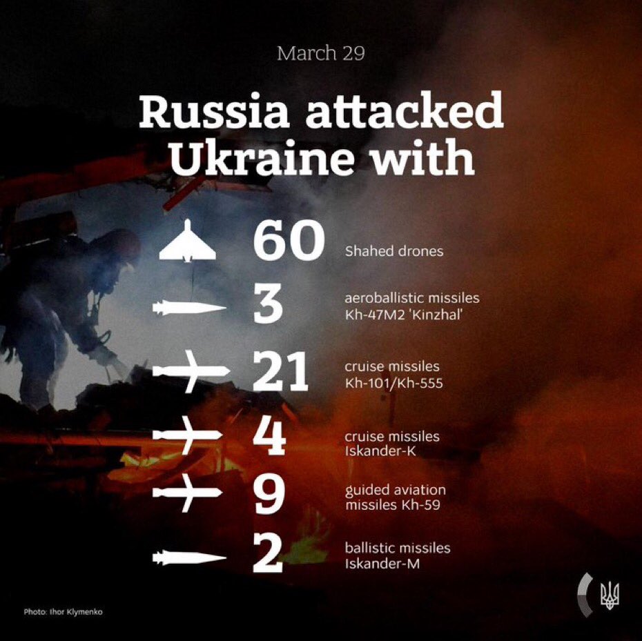 New York weather vs. Russian “precipitation” over Ukraine on March 29