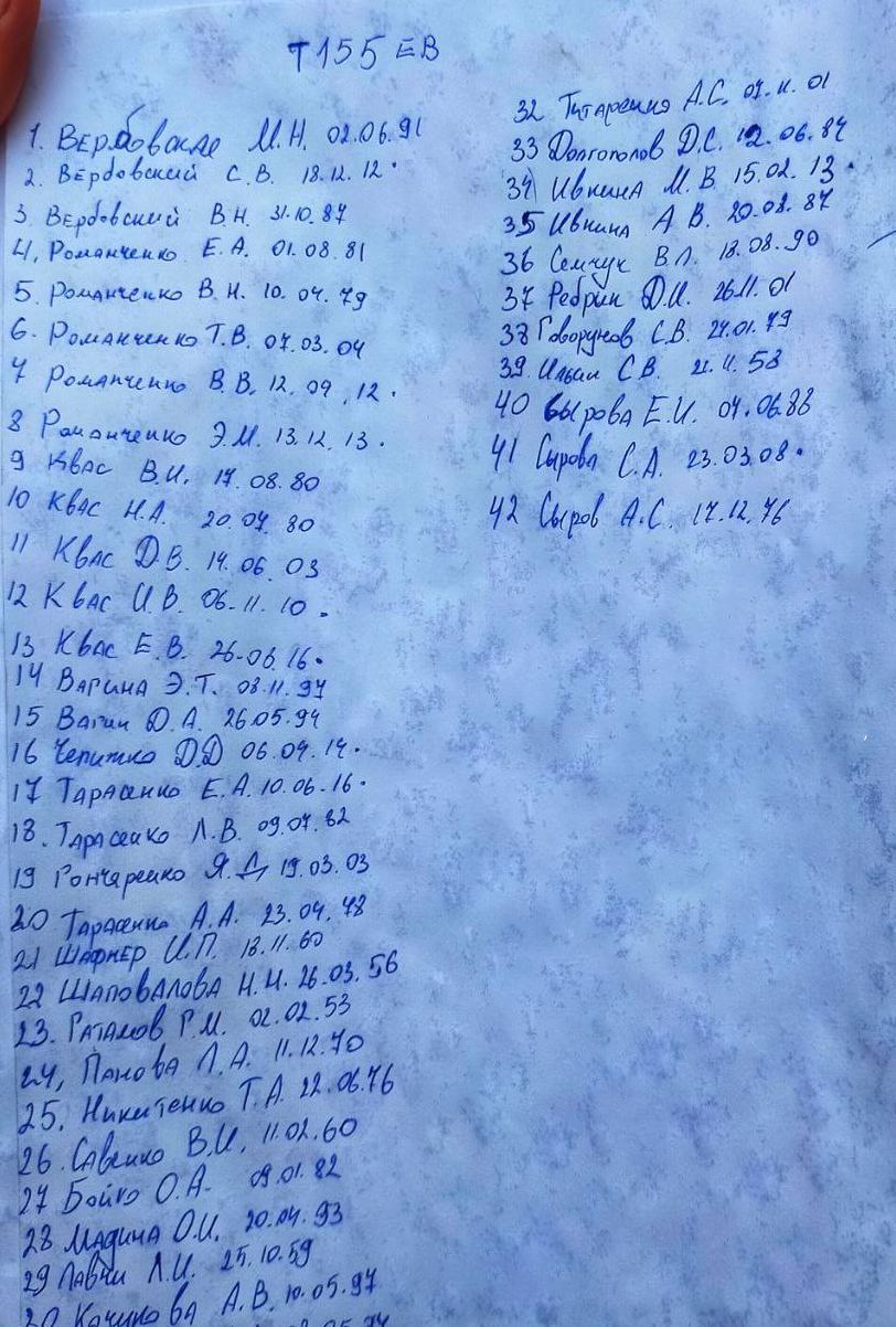 42 people, including 9 children, deported from Nikolske to Russia