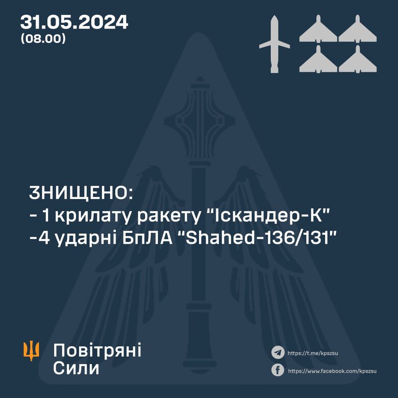 Air Defense Destroyed Iskander-K and Shaheds