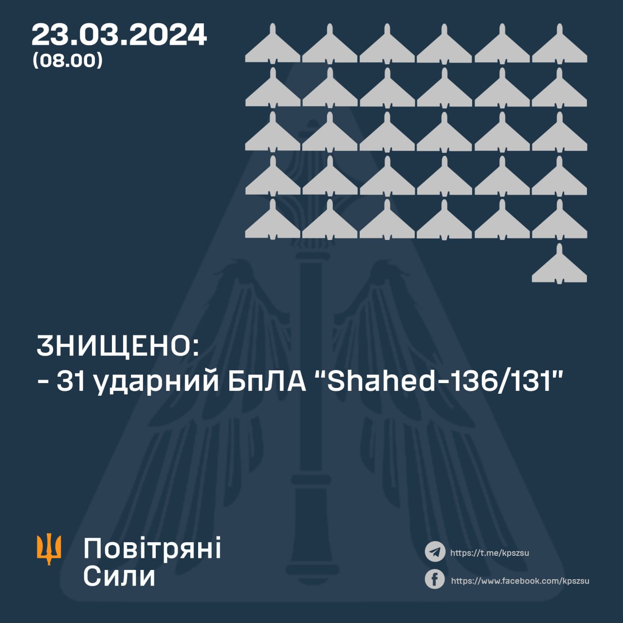 Ukrainian Air Defense Destroyed 31 of 34 “Shaheds” on March 23rd Night