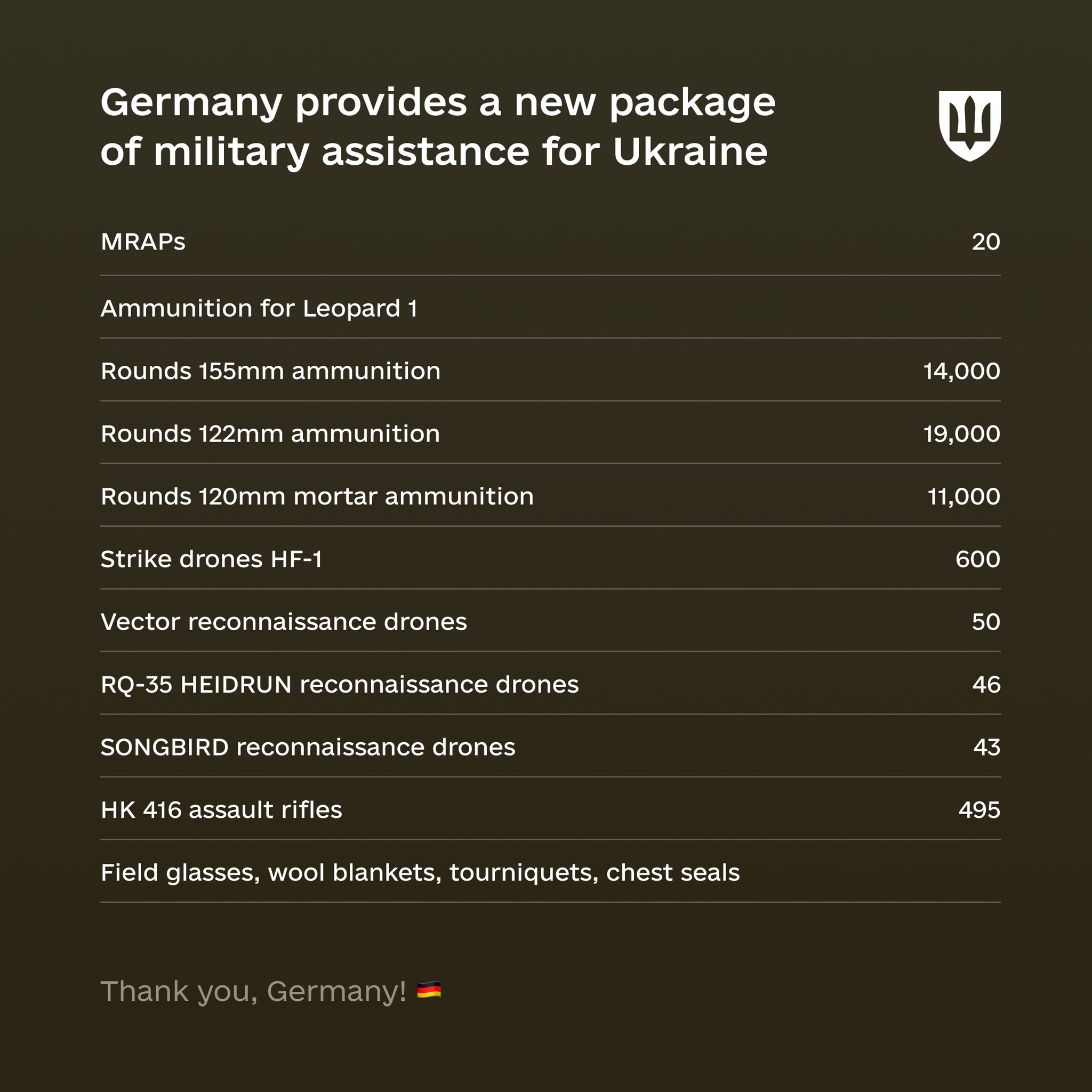 New German military aid to Ukraine