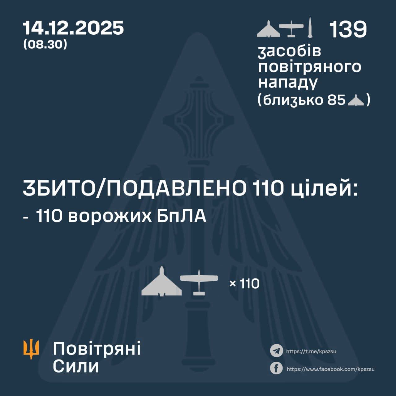 @generalstaffua — 2025-12-14