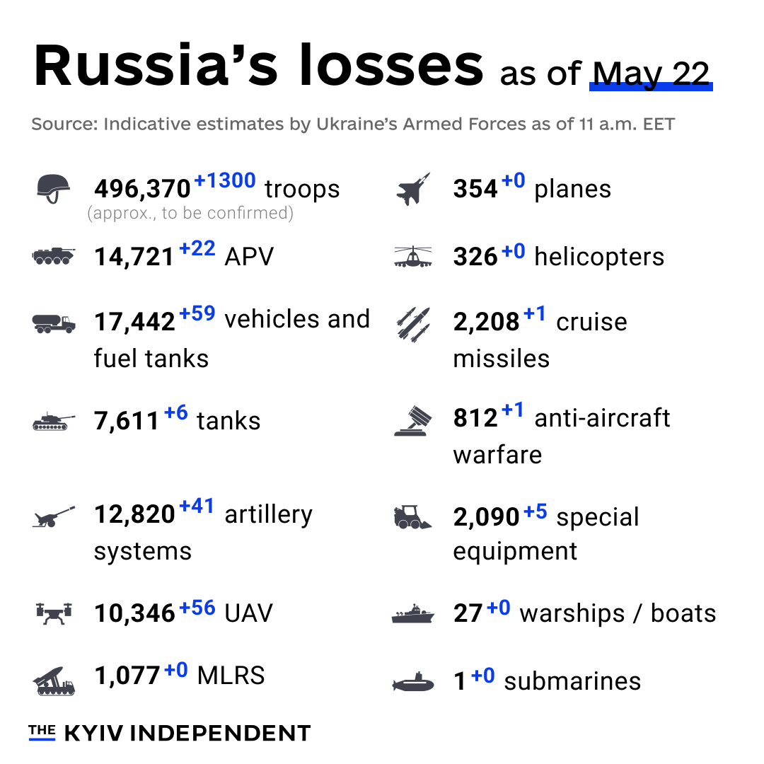 Ukraine releases new Russia combat loss estimates