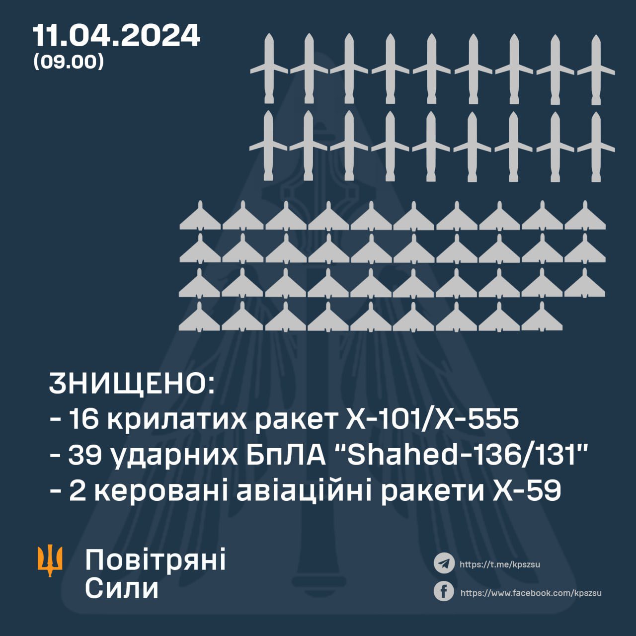 57 Targets Destroyed: 18 Missiles and 39 Drones
