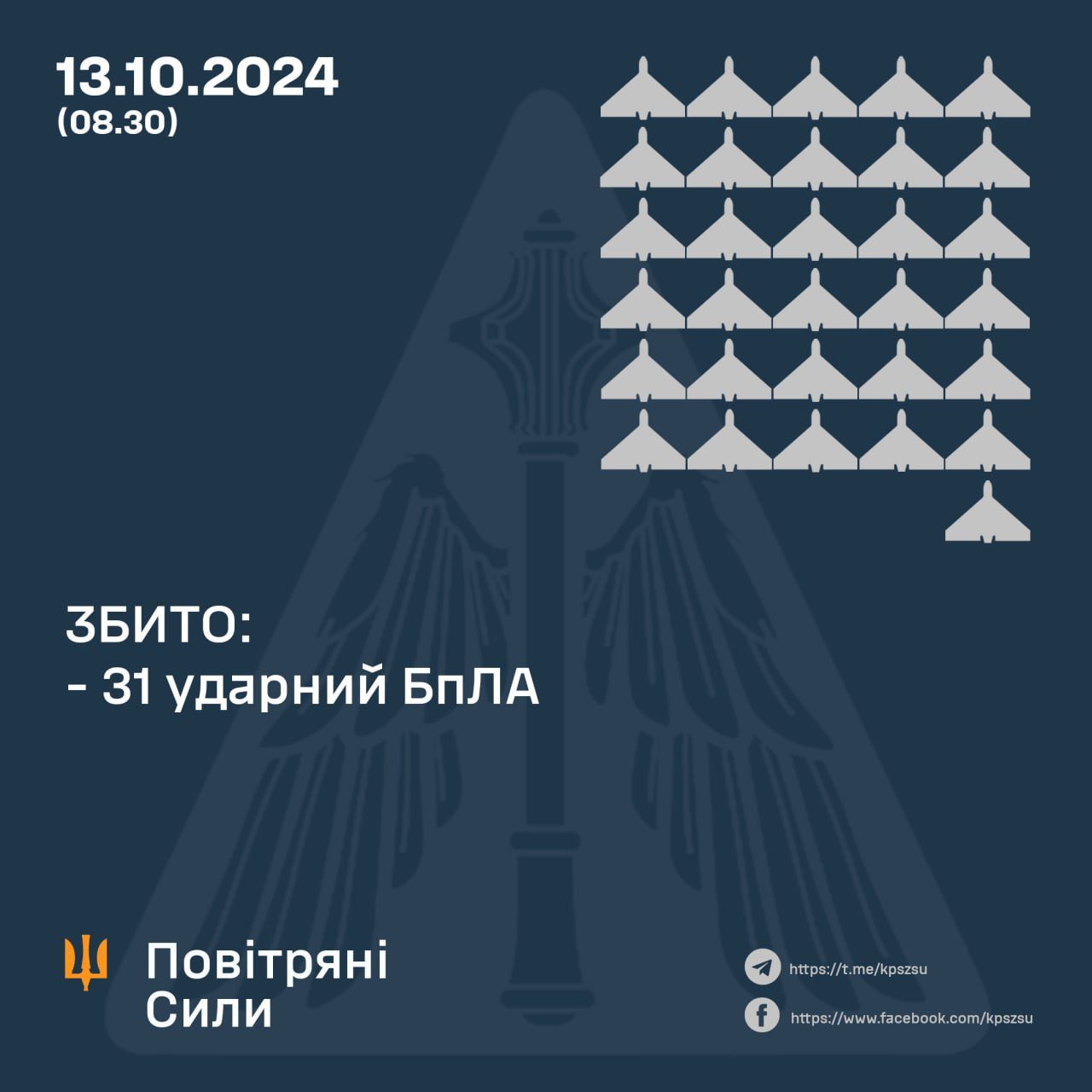 Ukrainian military shoots down 31 of 68 Russian kamikaze drones