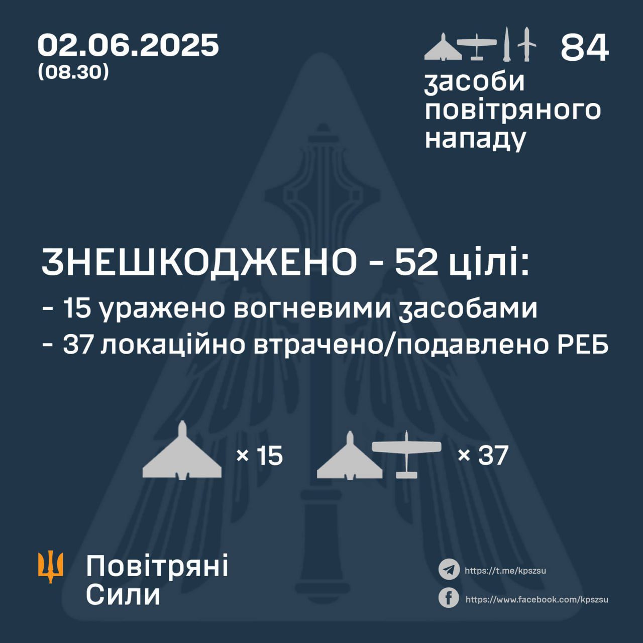 Ukraine downs 15 Russian drones, Russia launches missiles