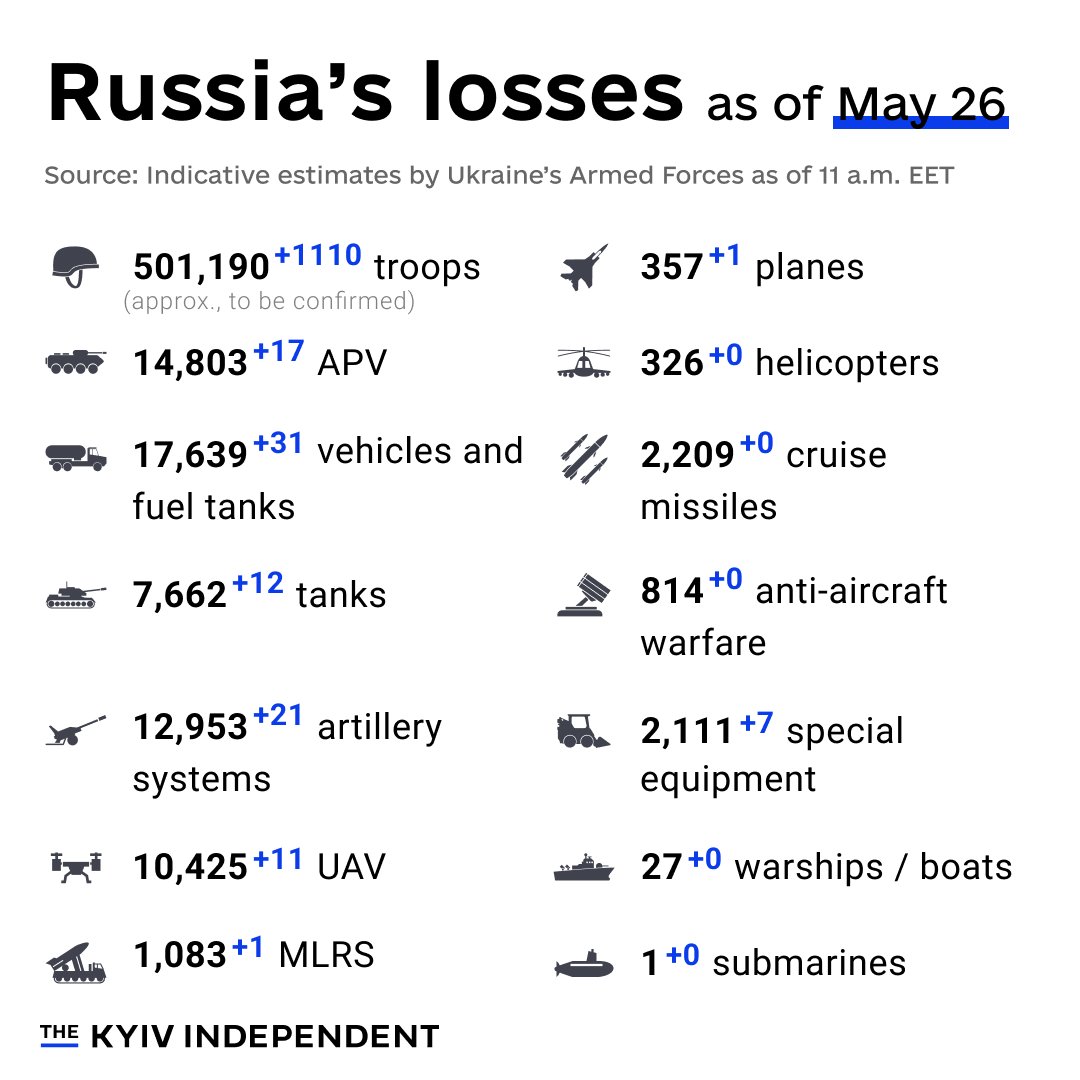 Ukraine reports Russia’s combat losses as of May 26