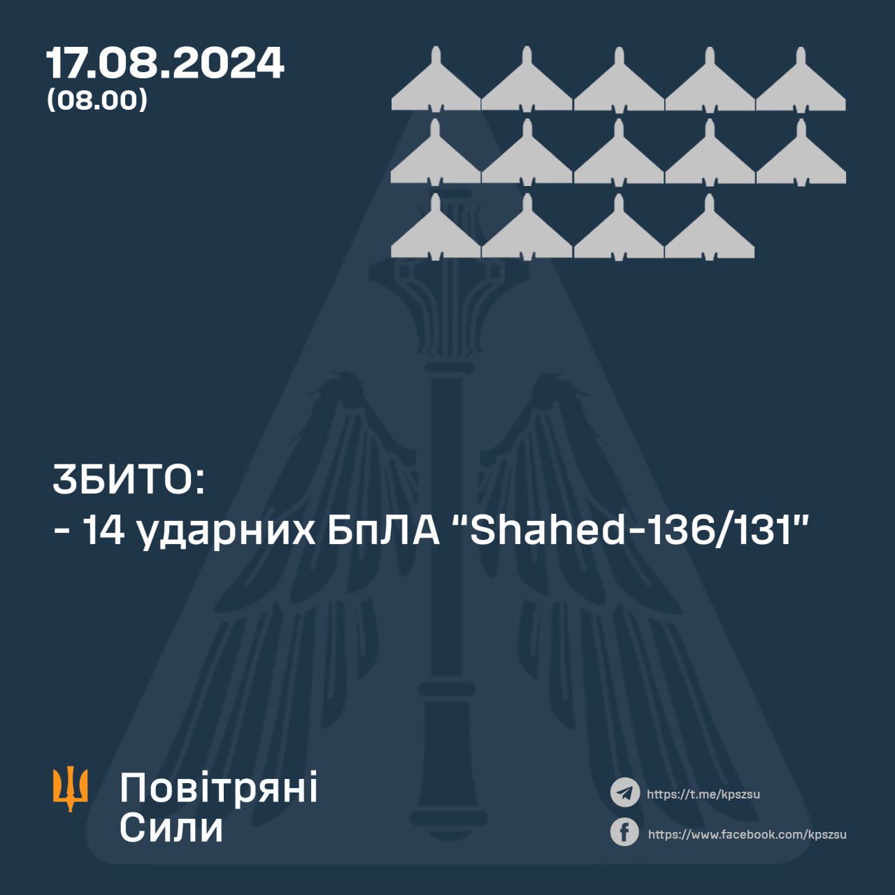 Ukrainian forces down 14 Shahed drones, fail to stop missile