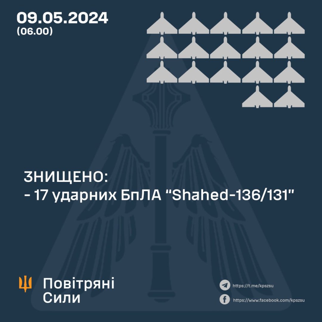 Ukraine downs 17 of 20 drones over Odesa