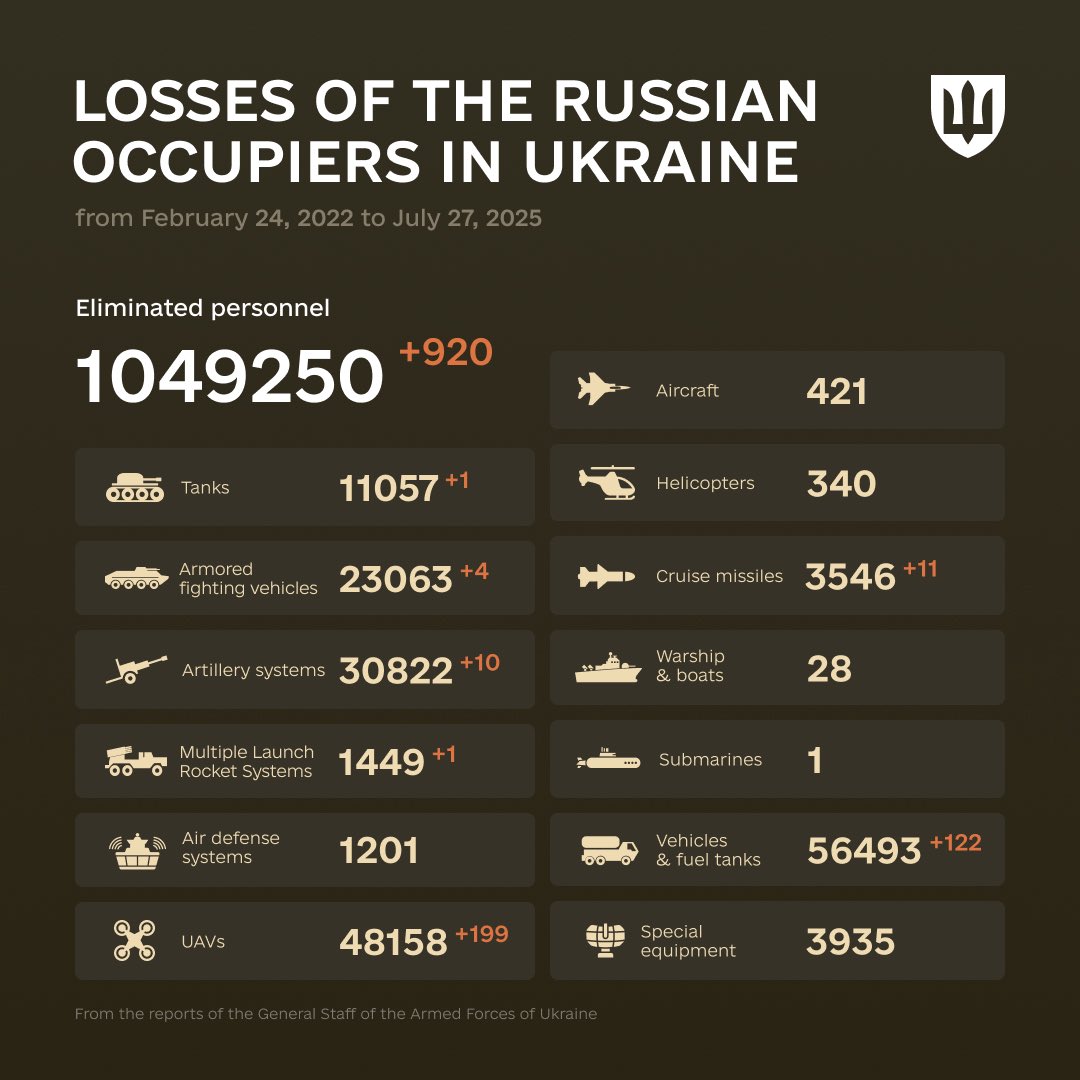 Enemy Combat Losses: February 2022 – July 2025