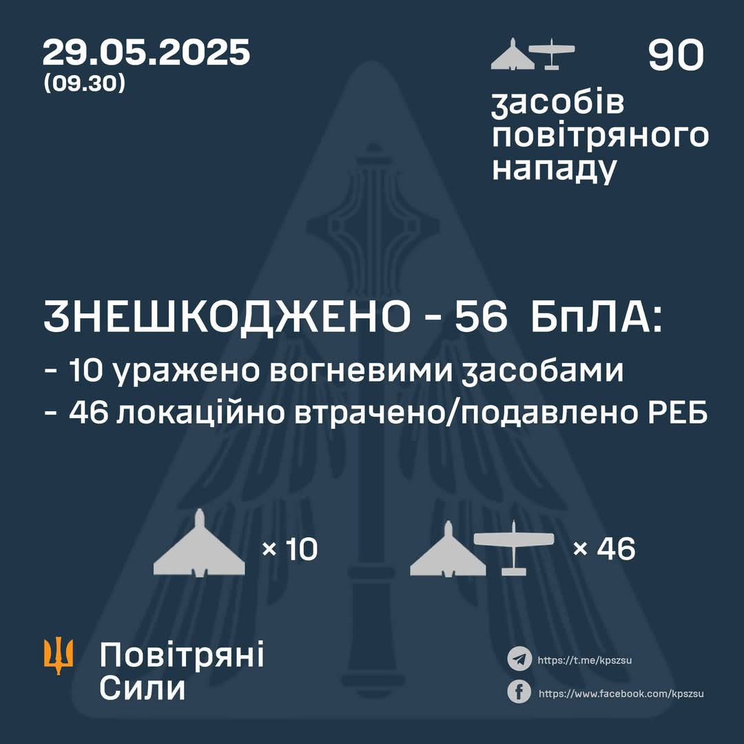 Russia launched 90 Shahed drones on May 29