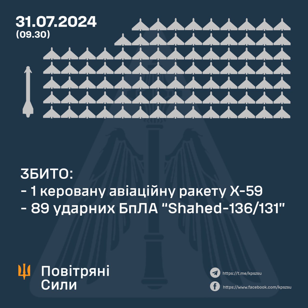 Ukrainian forces down all 89 Russian attack drones