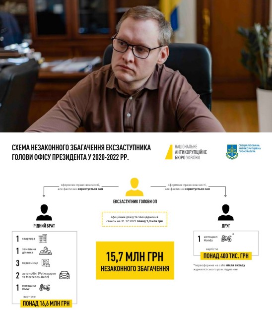 Ex-deputy head of OP Smirnov suspected by NABU, preparing to prove his innocence