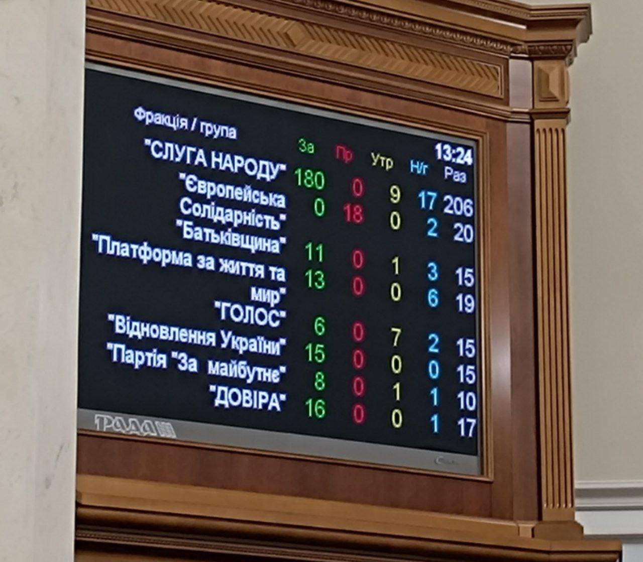 Parliament raises ministry staff salaries