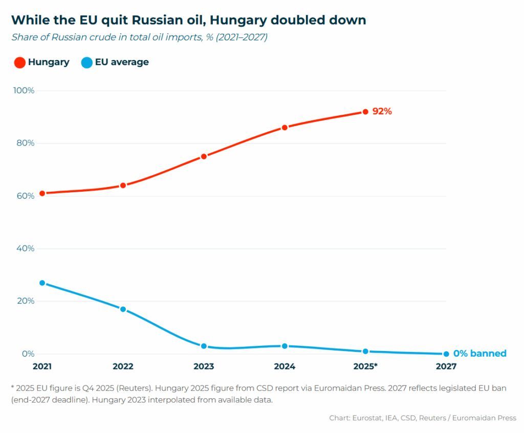EU proposes permanent ban on Russian oil