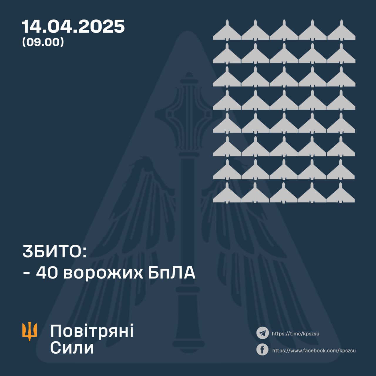 Ukraine downs 40 of 62 Russian UAVs at night