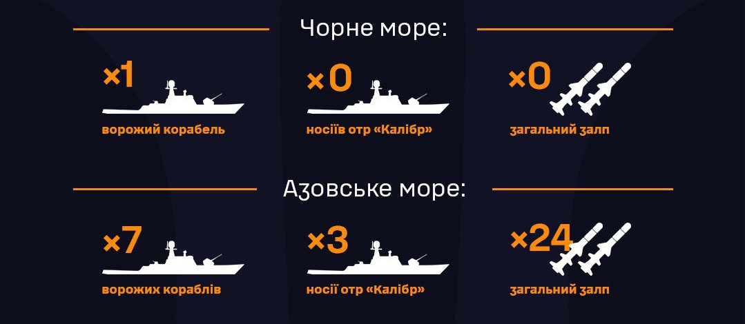 Ukrainian Navy report on Russian fleet