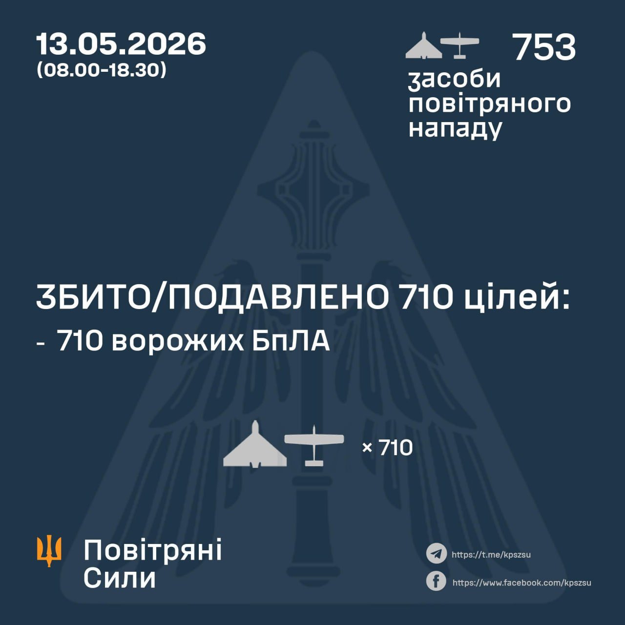 Ukraine downs over 892 Russian drones in a day