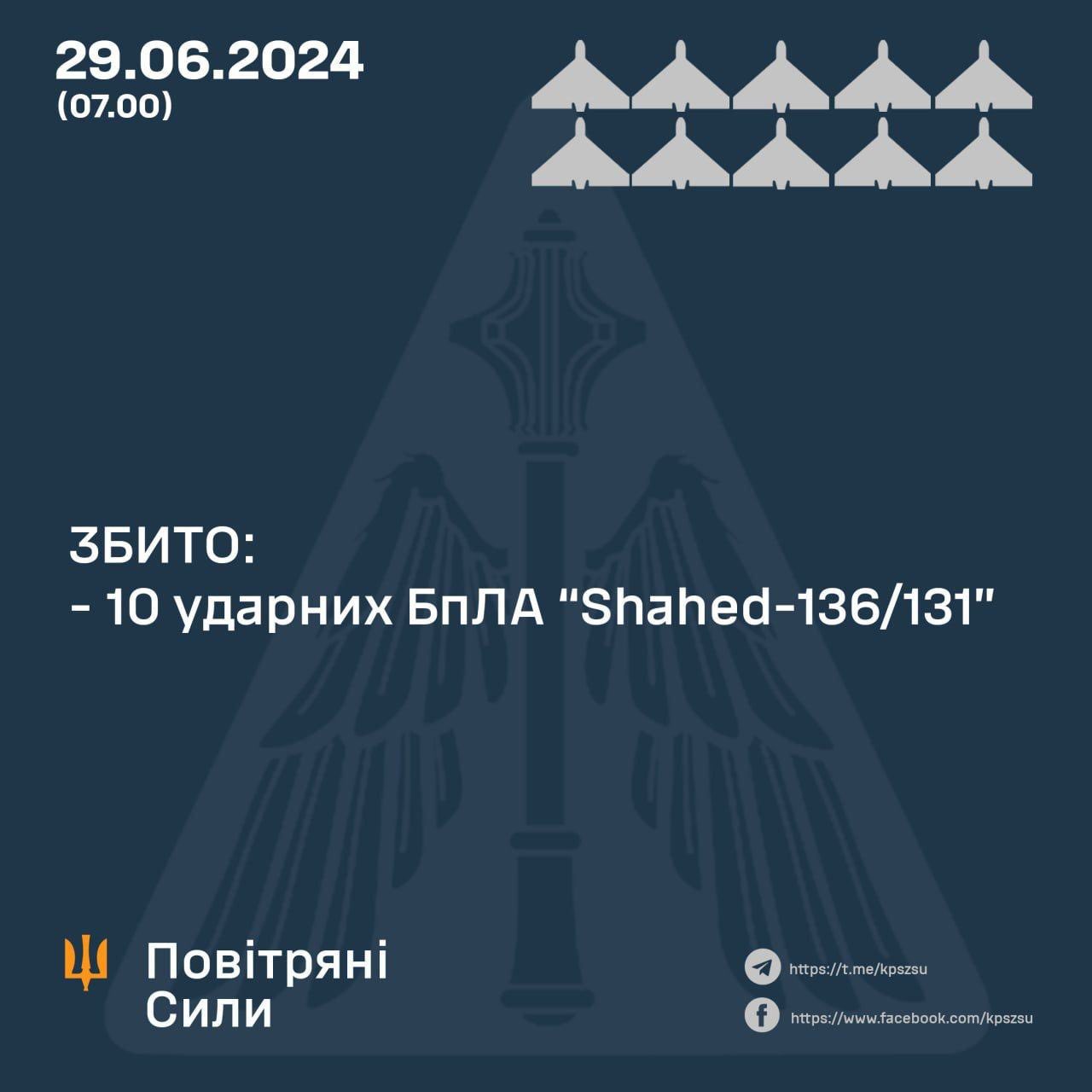 Ukraine shoots down all 10 Russian Shahed drones overnight