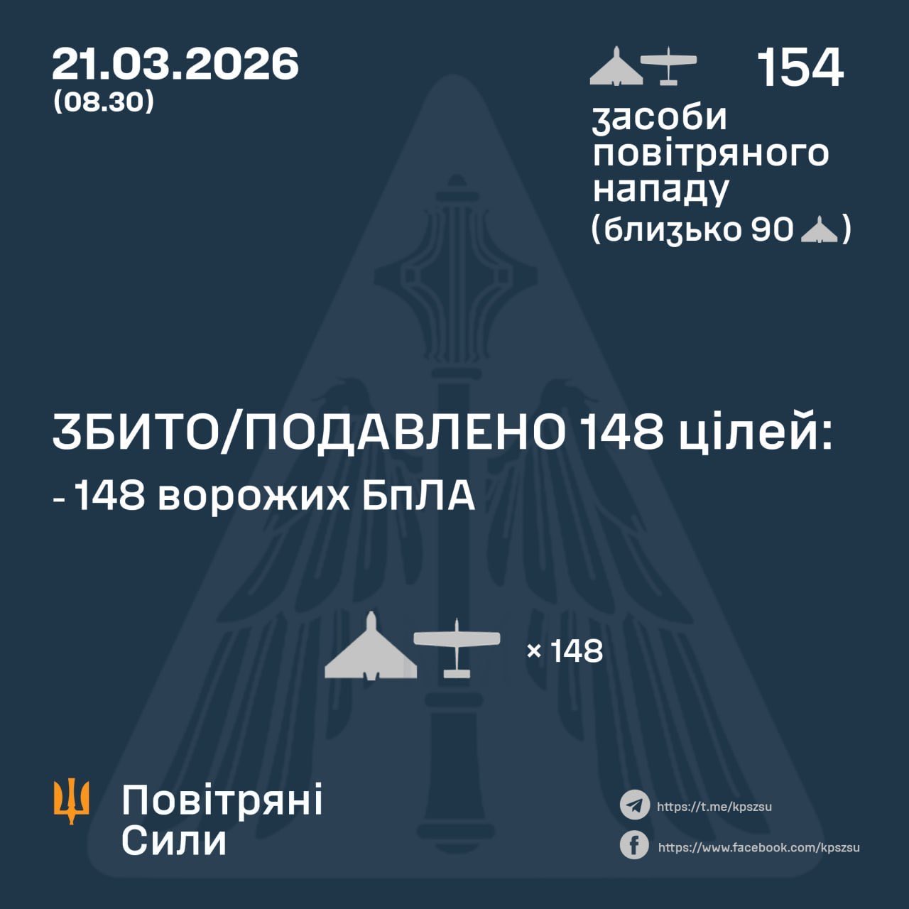 148 de 154 drones de ataque rusos derribados en Ucrania