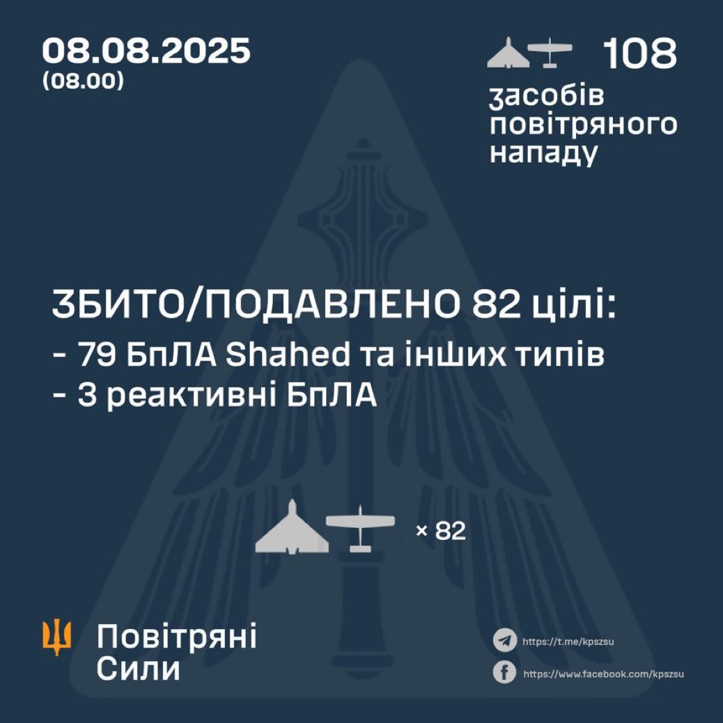 83 of 108 Russian attack drones intercepted over Ukraine at night
