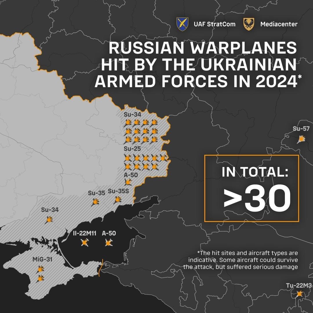 Ukraine downs over 30 Russian aircraft in 2024