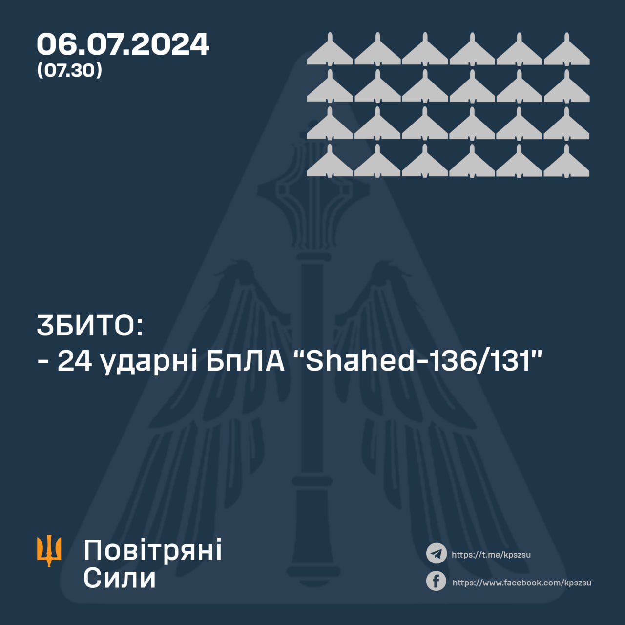 24 of 27 Shahed drones shot down overnight