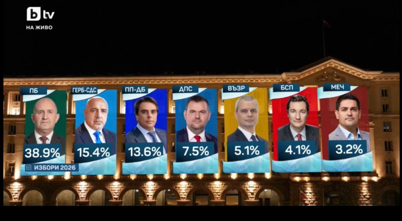 Pro-Russian Party Leading Bulgarian Elections, Opposes Ukraine Aid
