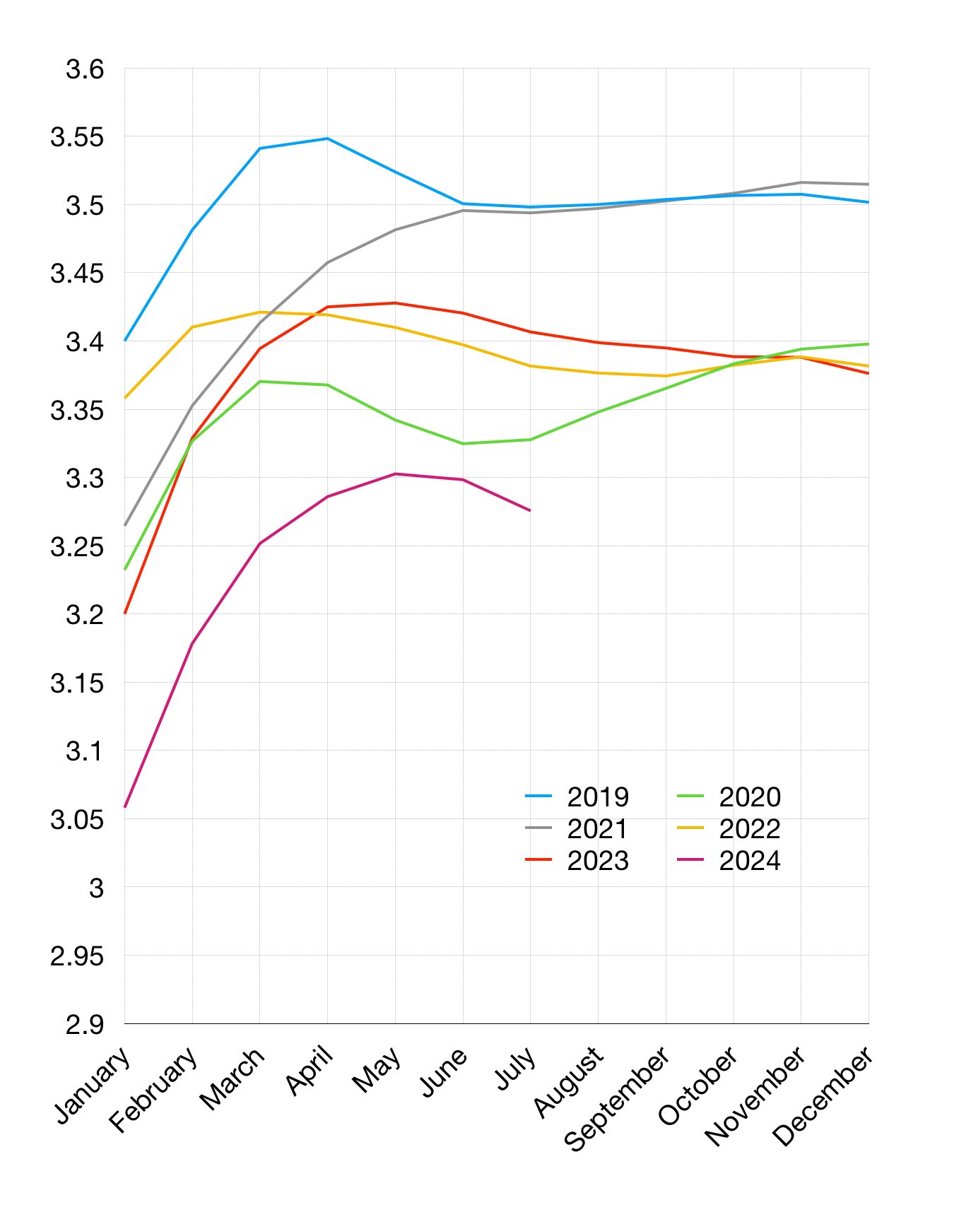 Russian Railways freight loading declining, impacting Russian economy