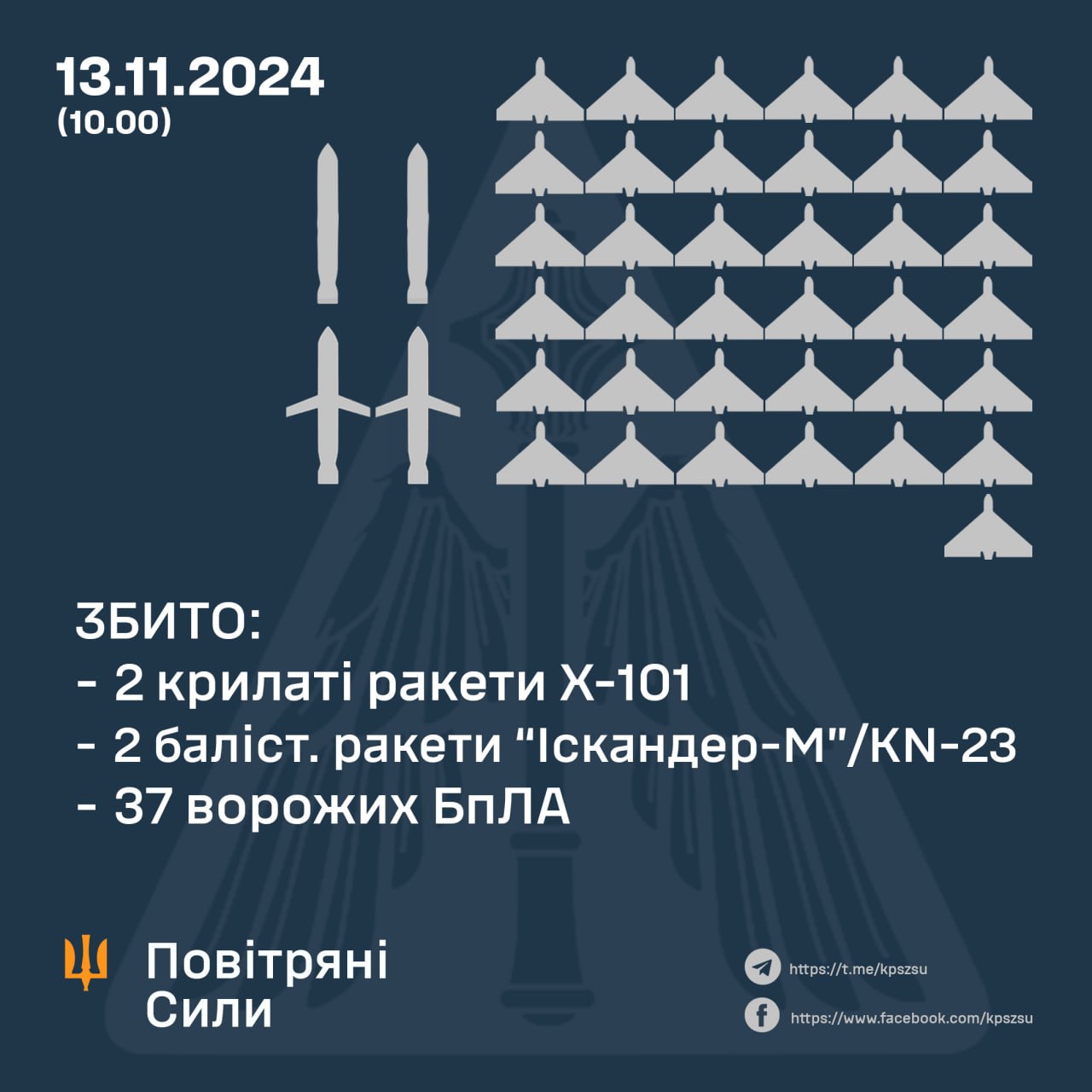 Summary losses of UAVs and air force missiles