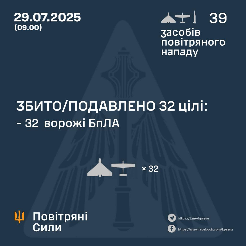 Night attack threat: 32 enemy UAVs destroyed