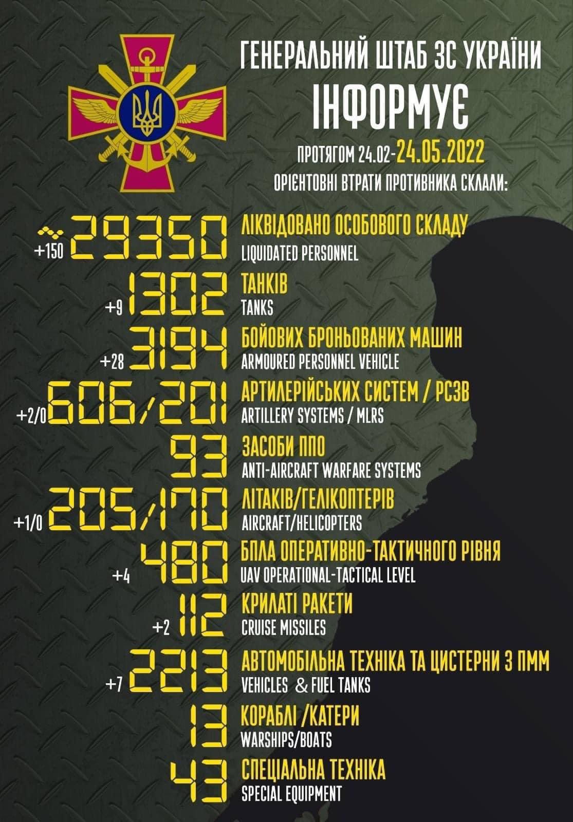 Total enemy combat losses from 24.02 to 24.05