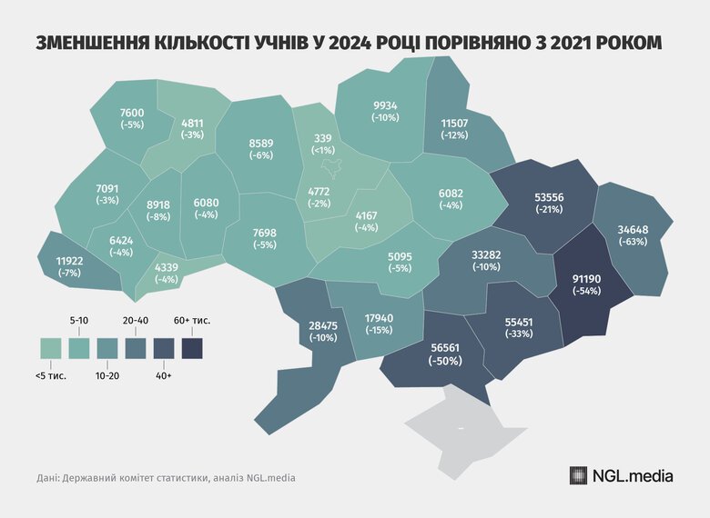 Number of schoolchildren in Ukraine at a 30-year low