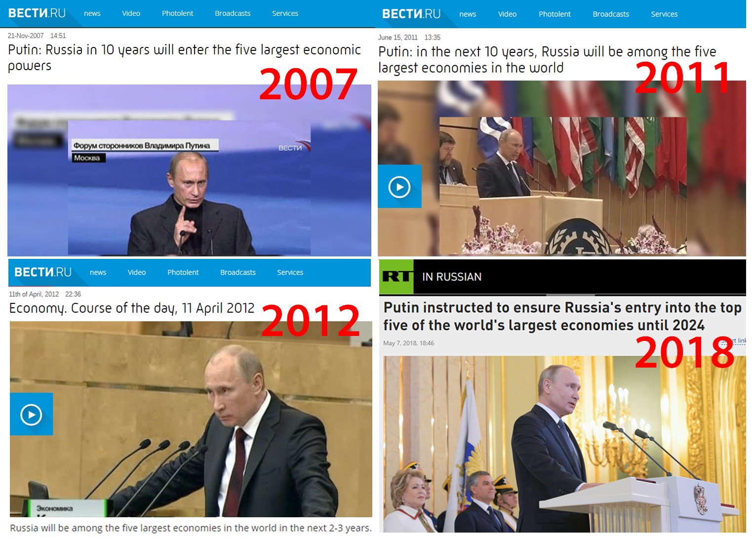 Flashback : #RussiaInvadedUkraine